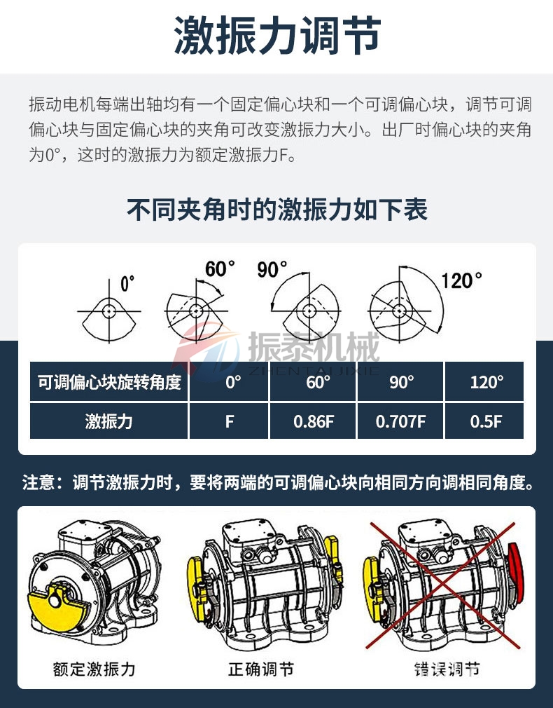 立式振動電機激振力調(diào)節(jié)
